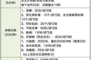 职业球员的罚球训练计划是怎样的?如何制定科学高效的训练方案?